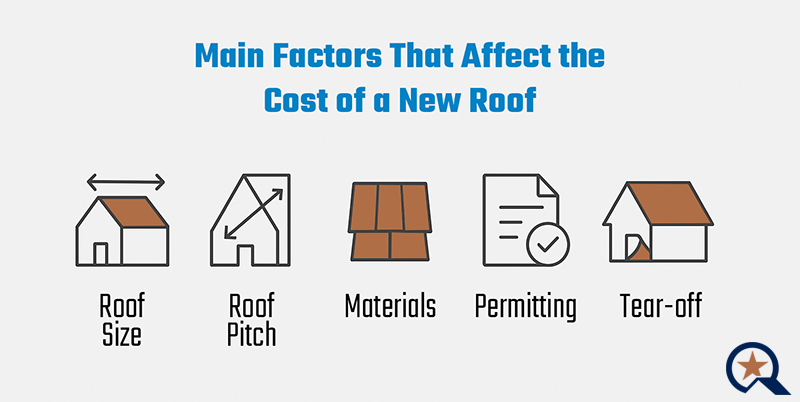 roof-cost-affectors-800px roof-cost-affectors-800px